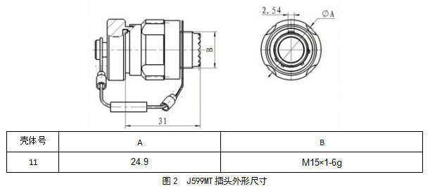 D85